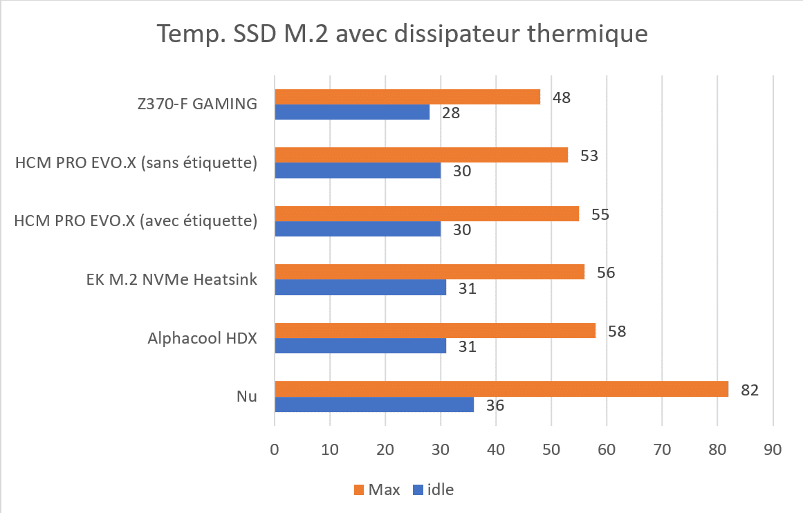 test-ssd-samsung-970-pro-1to-temperatures.png