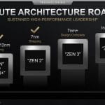 roadmap AMD