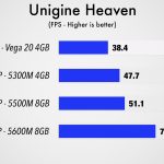 AMD Radeon Pro 5600M Unigine Heaven Extreme