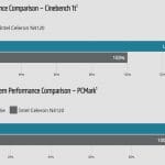 AMD 3015e vs Intel Celeron N4120