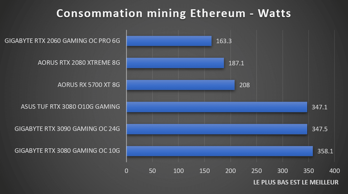 Best nvidia gpu for mining ethereum april 2022 bitcoin price