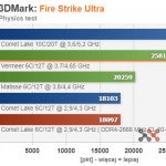 test AMD Ryzen 5 5600X Fire Strike Ultra