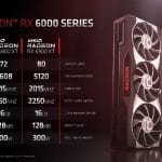 AMD Radeon RX 6900 XT Tableau performance