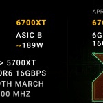 AMD Radeon RX 6700 XT ASIC A et B