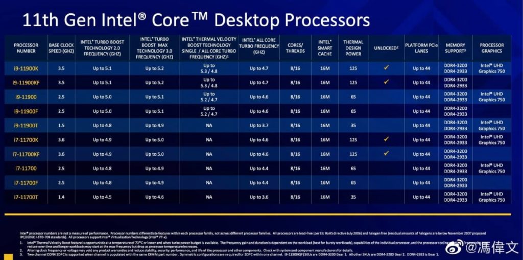 Caractéristiques et benchmarks des détails sur les Intel Core 11e