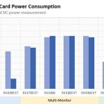 Comparaison consommation carte graphique AMD Radeon 2.13.2 vs 2.14.1