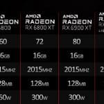 caractéristiques techniques AMD Radeon RX 6000