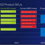 GPU Intel Arc Alchemist : 499 $ et les performances d'une RTX 3070/RX 6700 XT
