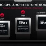 AMD confirme que les cartes graphiques Radeon RX 7000 arrivent en 2022