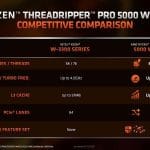 AMD Ryzen Threadripper PRO 5000-WX contre Intel Xeon W3000
