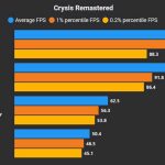 L'exploit du jour : AMD augmente jusqu'à +17 % les perfs des jeux DX11
