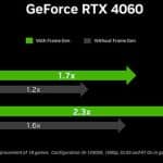 NVIDIA RTX 4060 : un aperçu des performances