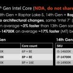 Intel Core 14e gen : selon MSI, seulement 3% de performances supplémentaires face à la 13e gen