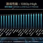 Intel Core i9-14900K VS AMD Ryzen 9 7950X3D, un duel au sommet !