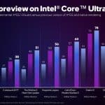 Intel XeSS 1.3 Core Ultra 7 155H