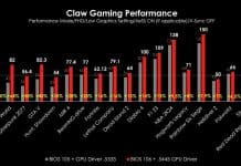 MSI Claw : les performances boostés jusqu'à +150% !